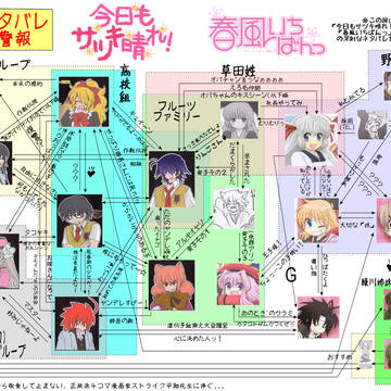 今日もサツキ晴れ&春風いちばんっ『人物相関図』Ver1.0