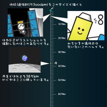 遠くへ行こう
