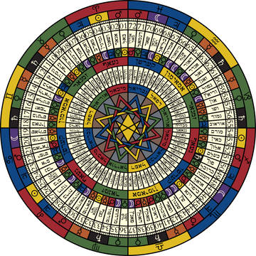 Solomonic Master Mandala