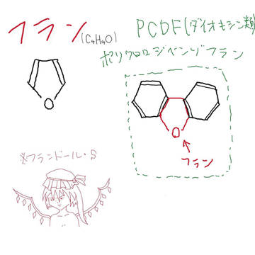 フラン