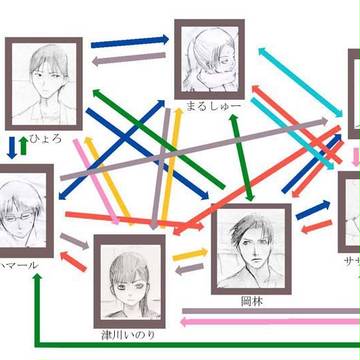 小説の挿絵相関図