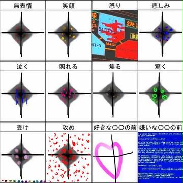 第11使徒 表情練習