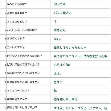 流行に乗り遅れましたが