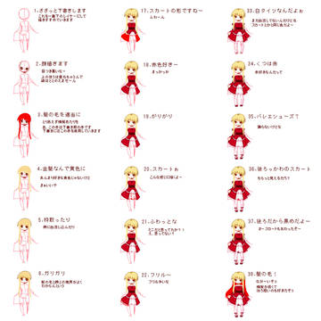 ローラァ！が完成するまで