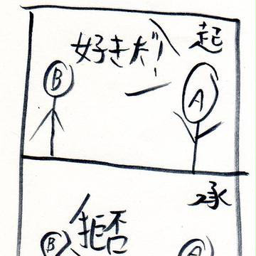 ４コマ漫画描いったー