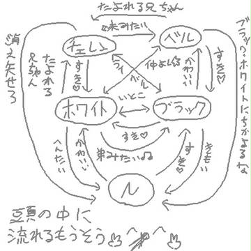 妄想がとまりません＾ｐ＾