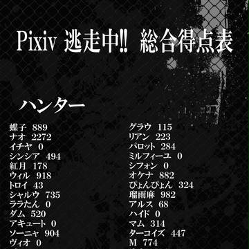 【ぴく逃】ミッション総合得点【公式】※10/9追記