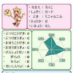 【ぴくあと】るぅこ。