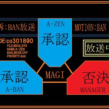 MAGI system
