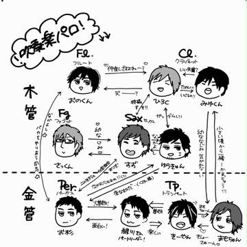 【吹奏楽】sgtとnkmr【パロ】