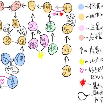 ハチクロ的おお振り