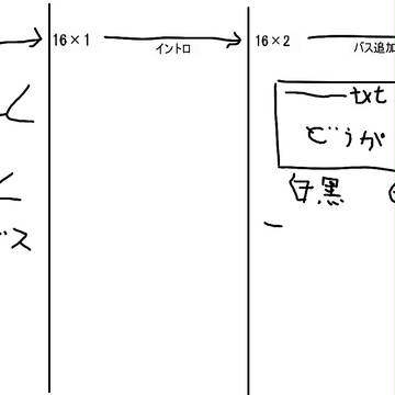 動画のコンテ