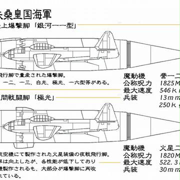 ストライクウィッチーズ　扶桑皇国海軍　陸上爆撃脚「銀河」「極光」
