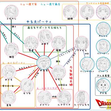 やる夫パーティ周辺まとめ