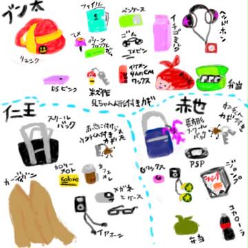 プリガムレッドの荷物検査