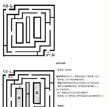 迷路の基礎