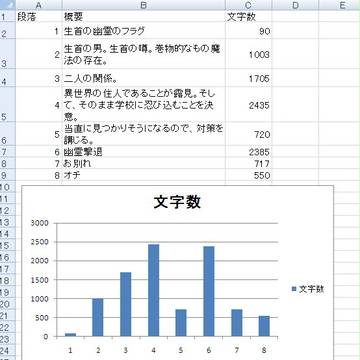 jing-3さんへの感想。