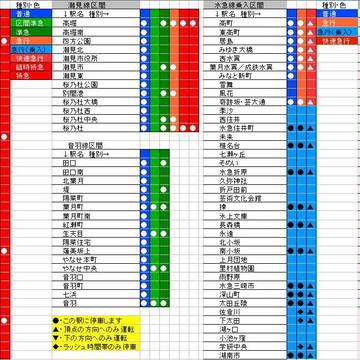 葉月潮見電鉄　現行停車駅案内