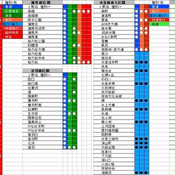 葉月潮見電鉄　2011年ダイヤ改正以降の停車駅案内