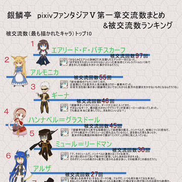【PFⅤ】銀鱗亭第一章の交流数まとめ&交流数ランキング【銀鱗亭】