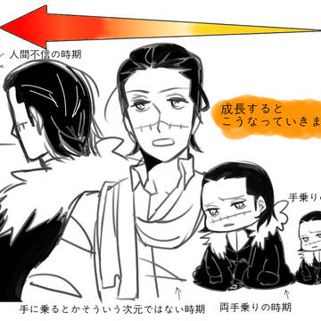 【俺得】小わにたん成長表