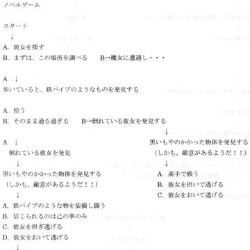 魔法少女化？　ノベル構想　(１）