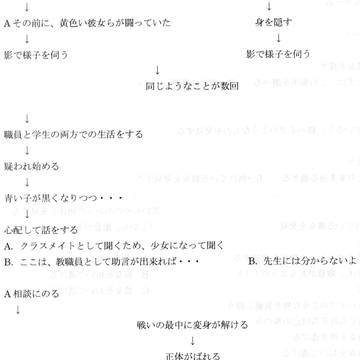 魔法少女化？　ノベル構想（２）