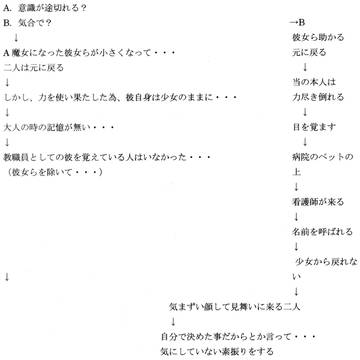 魔法少女化？　ノベル構想　（３）