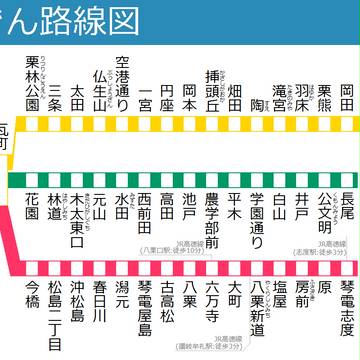 ことでん路線図