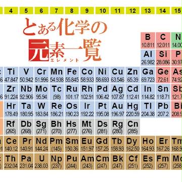 カードサイズの周期表