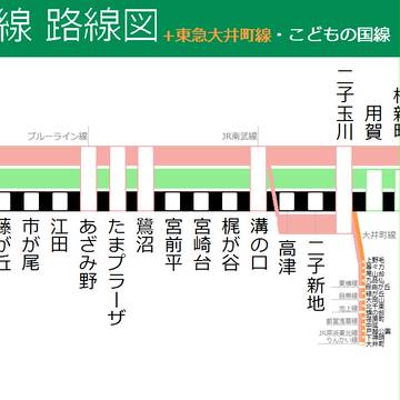 東急田園都市線路線図(+大井町線・こどもの国線)