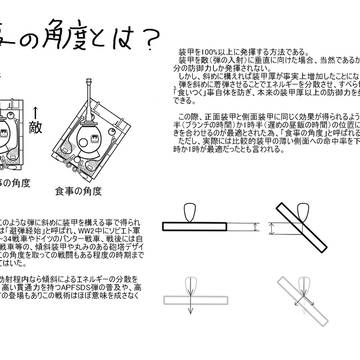 食事の角度