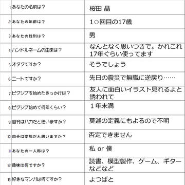 pixivユーザーに100の質問というものをやってみた