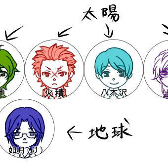 【コルダ３】位置関係