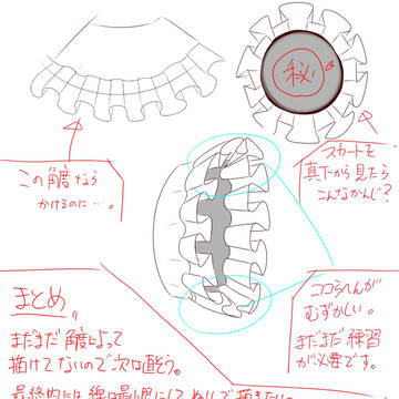 【おっさんのお絵かき練習】(6枚目）