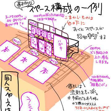 即売会の陳列が苦手なあなたに
