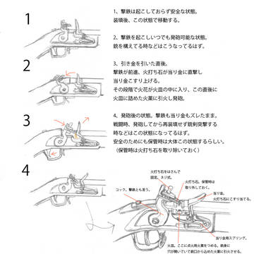 フリントロック式　発火装置の構造と発砲時のしくみ