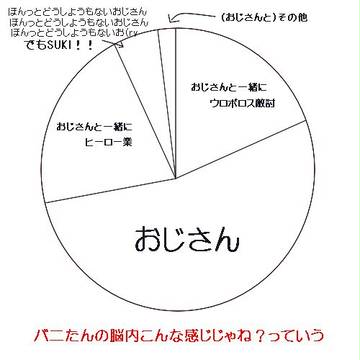 バニたんの脳内簡易的に描いてみた。