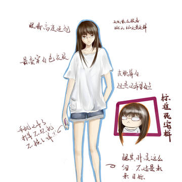 自画像