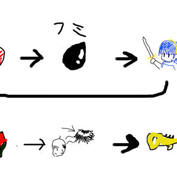 絵しりとり