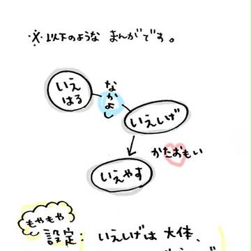 片思い将軍いえしげ3