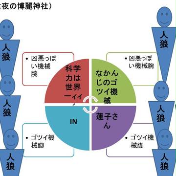 「作戦目標はマエリベリー・ハーン、別名八雲紫の捕獲！」