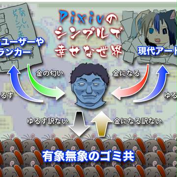 現代アートの構造
