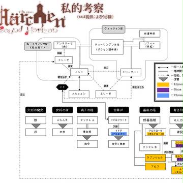 Märchen人物相関図考察