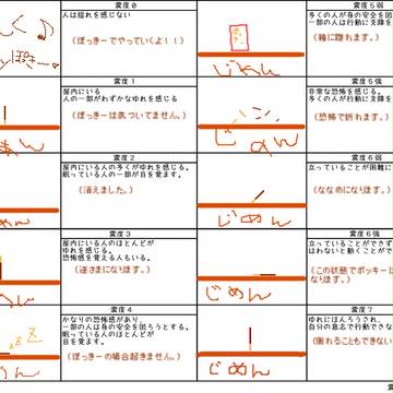 ぽっきーでやってみたw