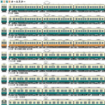 東宮電車オールスター