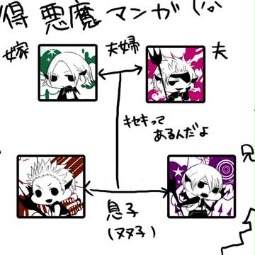 【腐向け】悪魔パロ