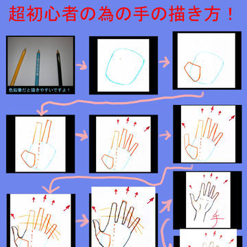 手の描き方