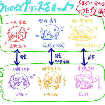 初心者のためのうたプリ講座