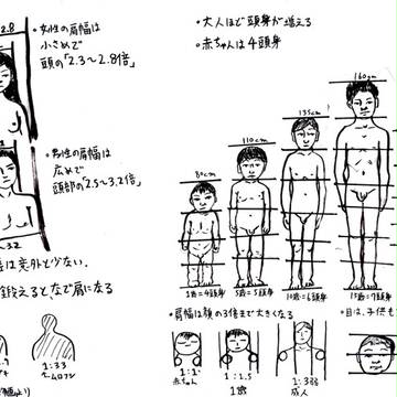 練習18日目